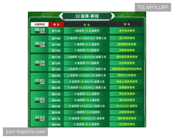2026世界杯48队分12个小组每组4队赛制规则详解