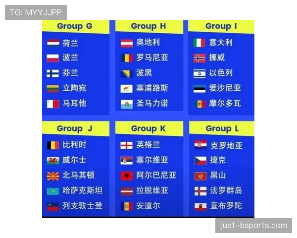 2026世界杯小组第一晋级32强后怎么对阵