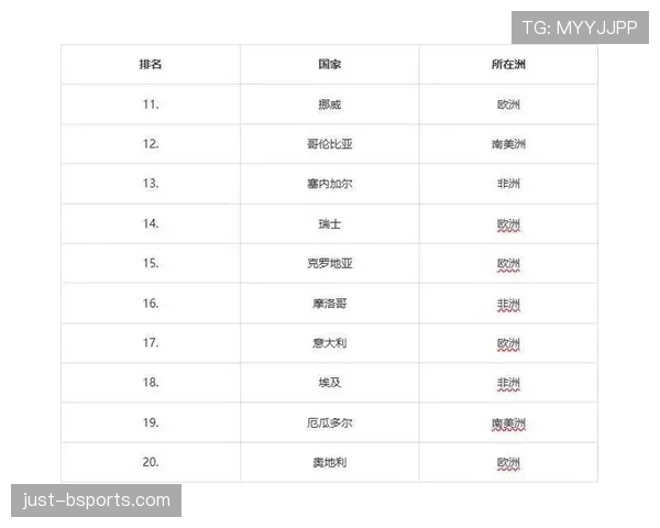 2026世界杯美国队主力阵容预测 年轻风暴能否创造历史最佳战绩